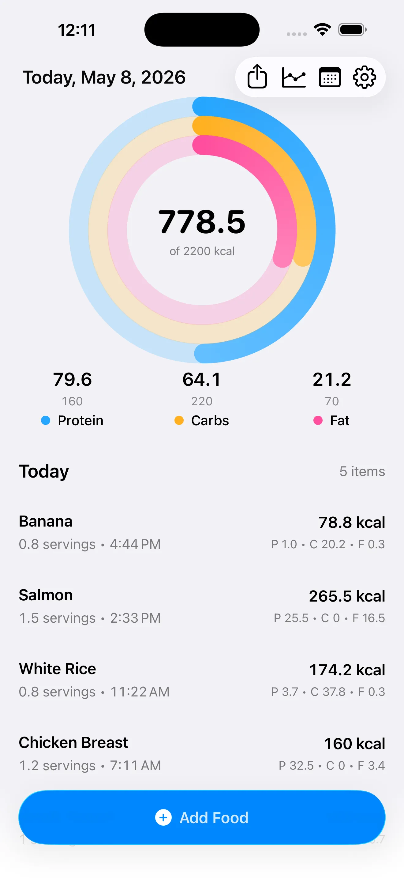 MACROS dashboard with a full day of food logged