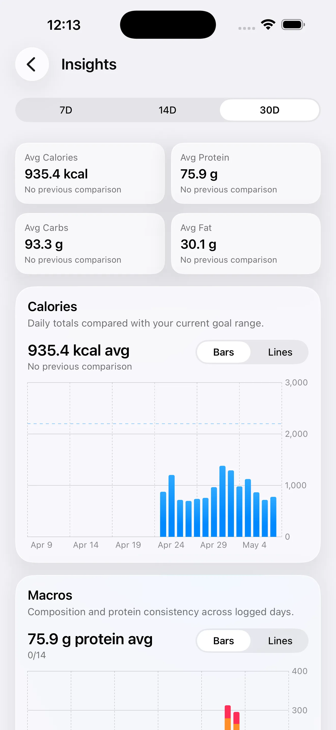 MACROS insights screen with nutrition trends and macro charts